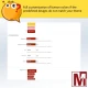Dynamic contact form on product page